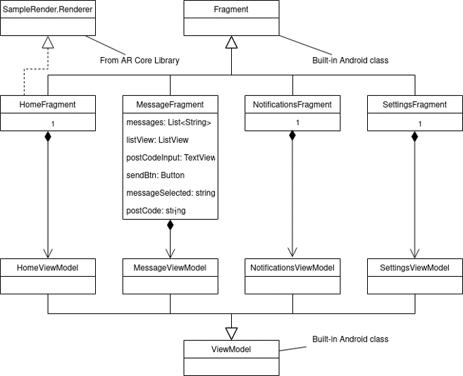 App class diagram