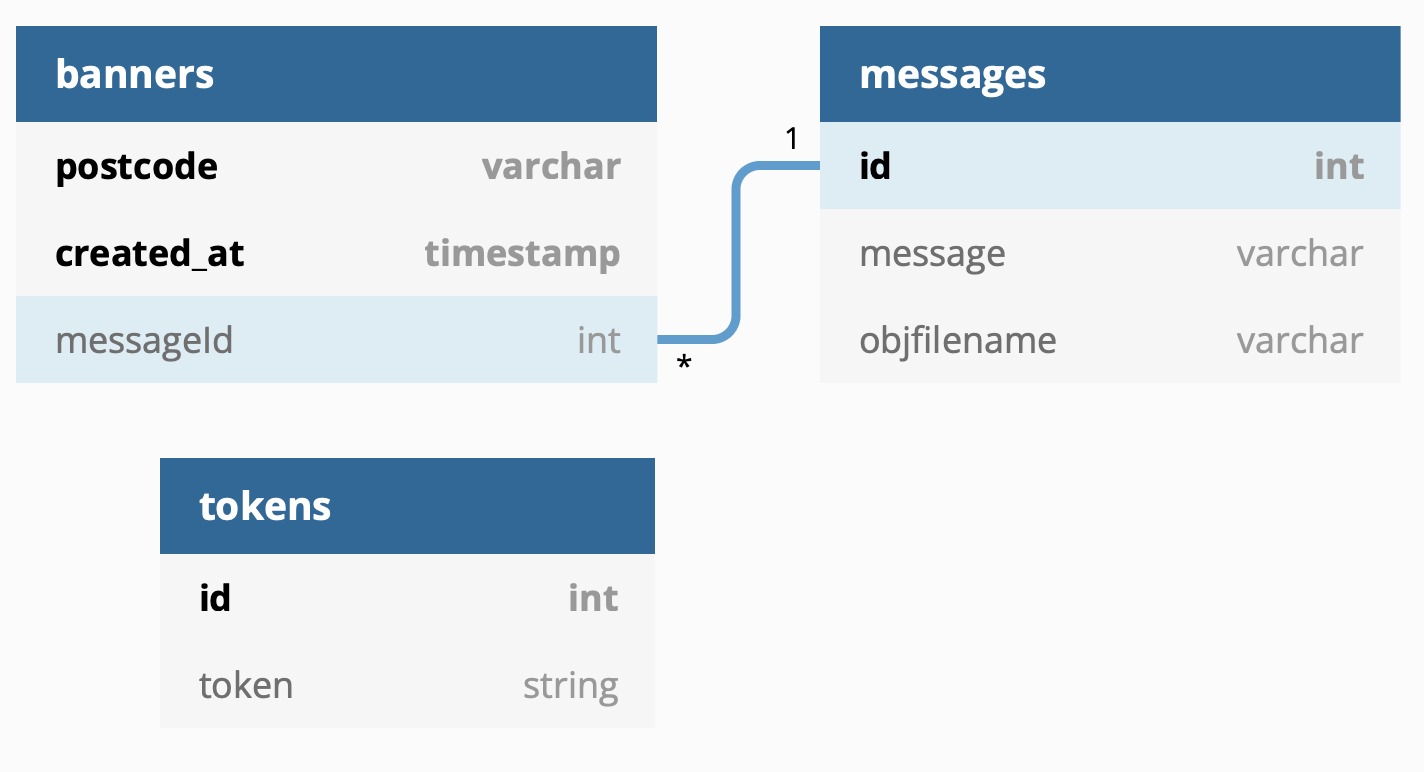 Database design diagram